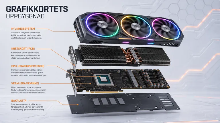 Tekniken i ett grafikkort 2026 - Blackwell, RDNA 4, GDDR7, ray tracing och DLSS 4 i översikt